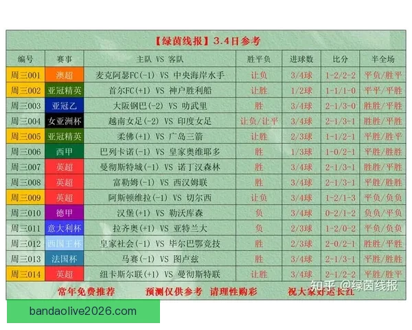 世界杯竞猜实时比分全面解析与最新赛况即时更新指南