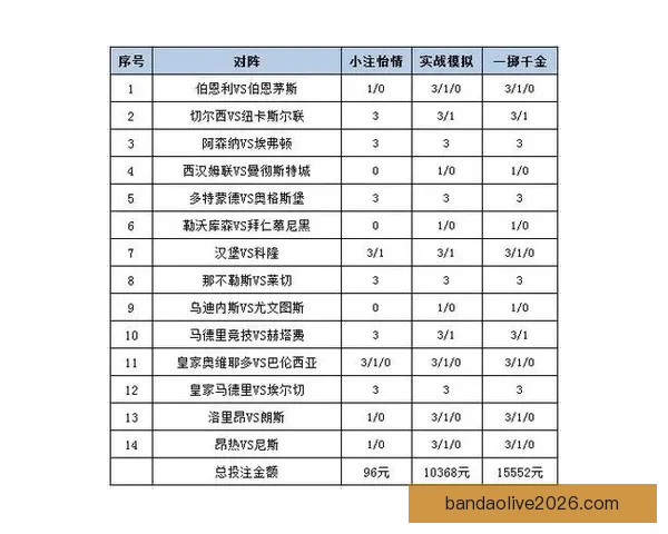 体育竞猜平台解析：最新赛事预测技巧与投注策略全攻略