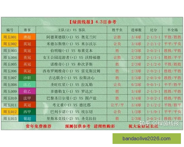 精准足球比分竞猜策略解析让你轻松赢取赛场收益