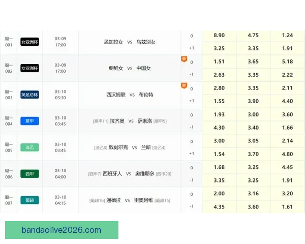 足球竞猜网站推荐 精准分析数据助你轻松预测胜负走势
