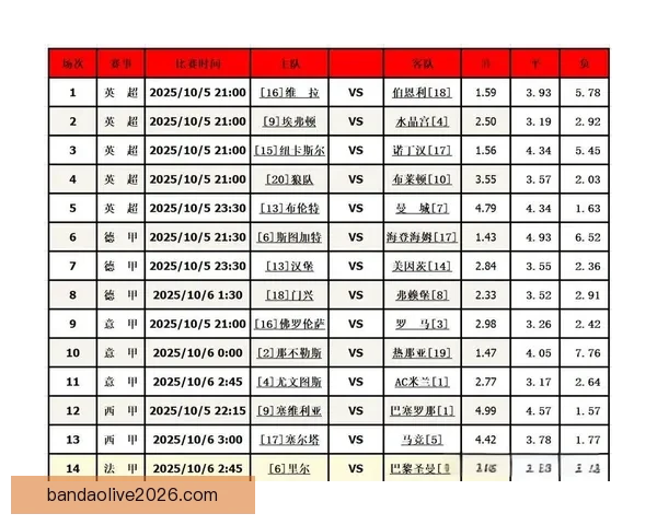 精准解析足球赛事走势，打造高胜率竞猜投注攻略