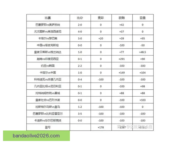 精准足球比分预测技巧解析与实用投注技巧分享