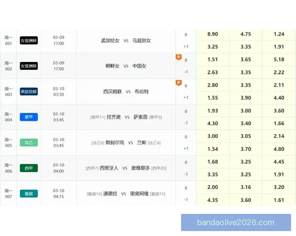 足球竞猜网站推荐 精准分析数据助你轻松预测胜负走势